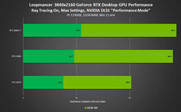 NVIDIA DLSS podrška u više od 200 igara (1)